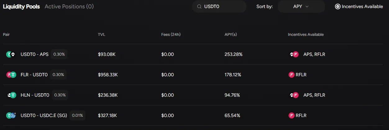 Enosys pools usdt0