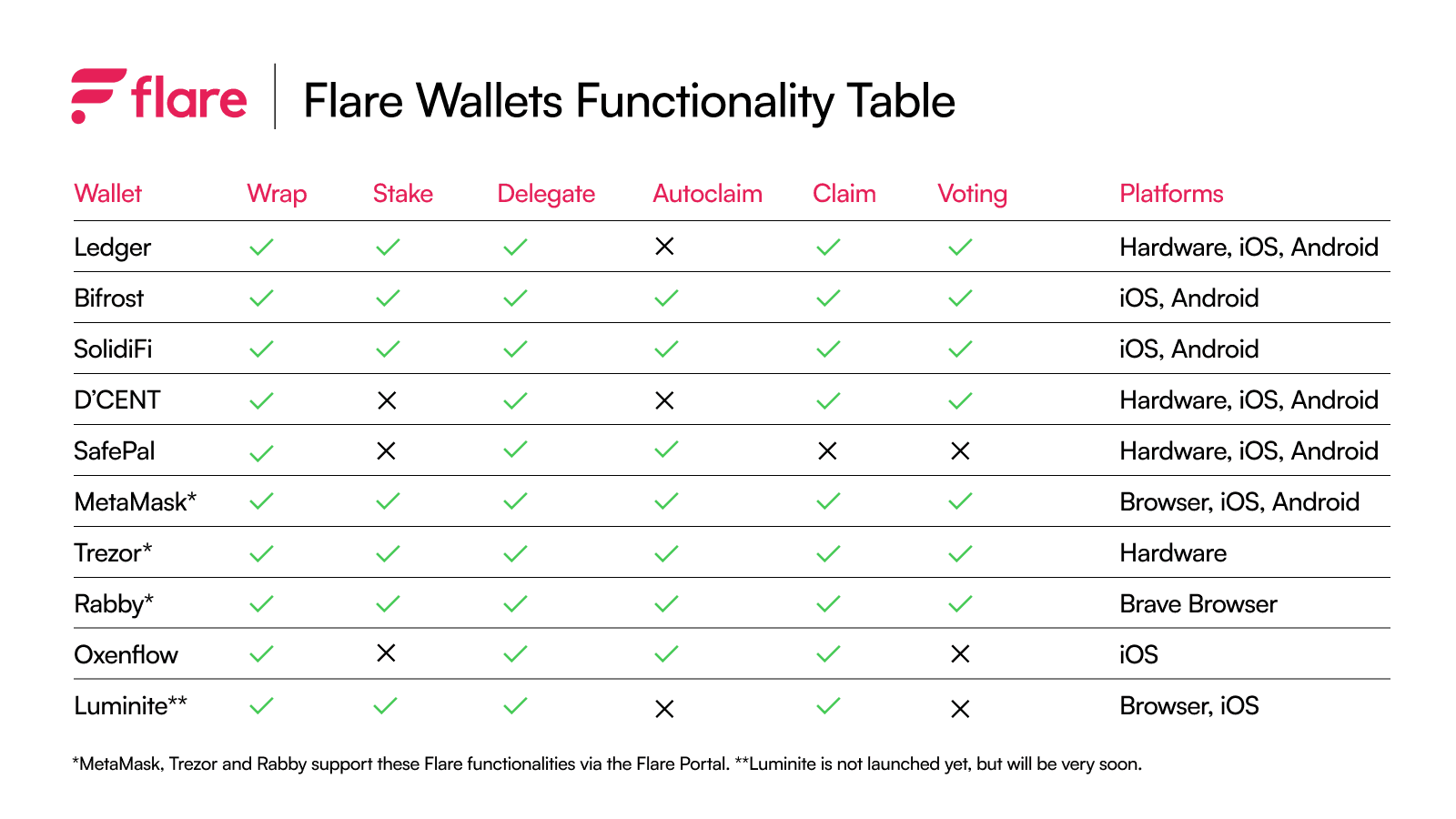 Wallets Funcionality Table_updated.png
