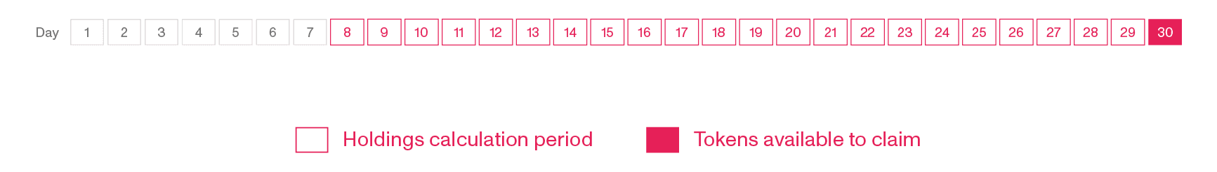 flaredrop guide holdings calculation