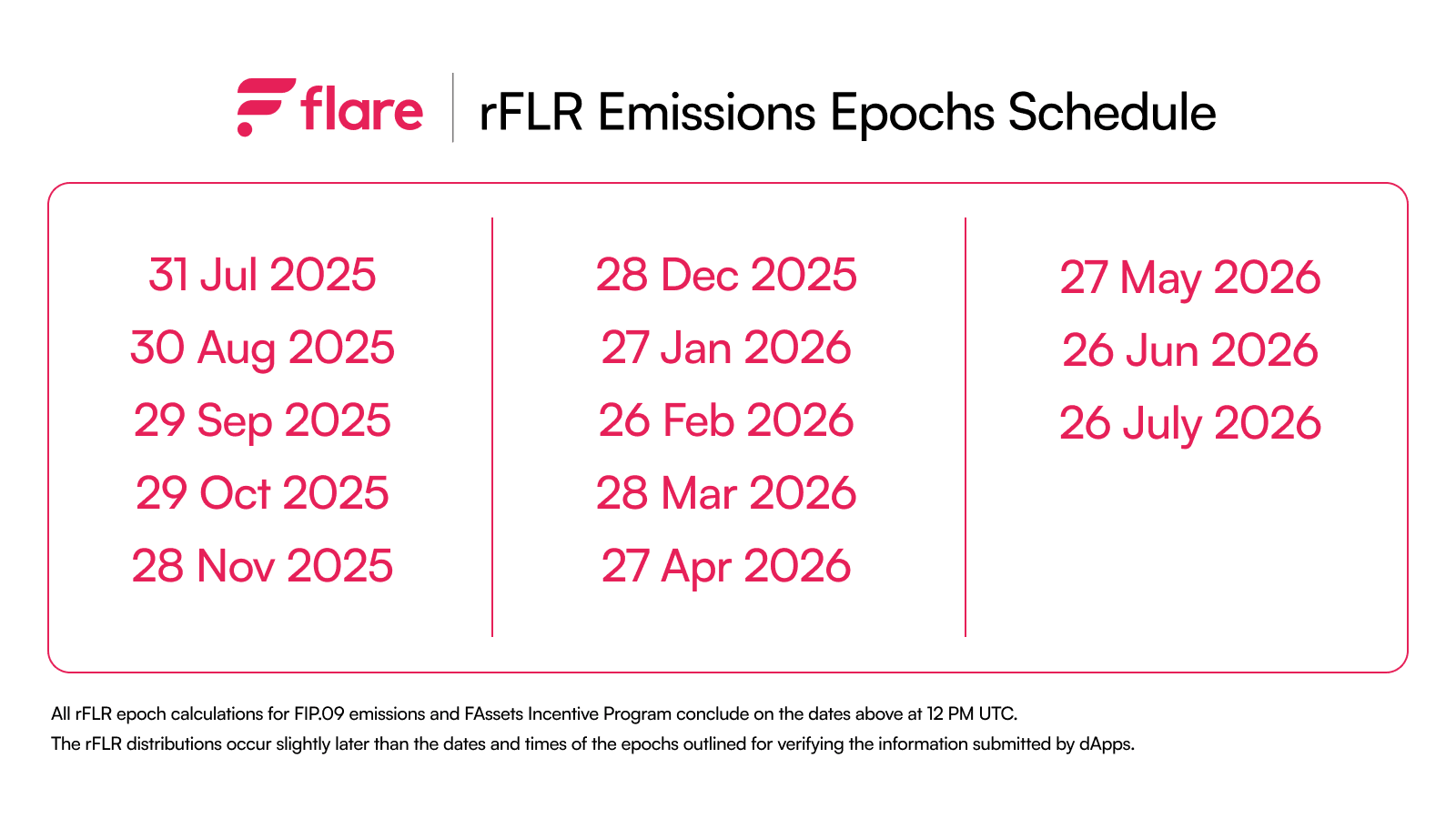 rFLR Emissions Epochs Schedule 2
