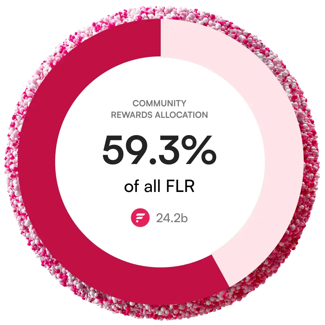 Get FlareDrops | Flare